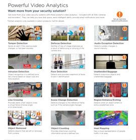 Powerful Video Analytics in Somerset,  NJ